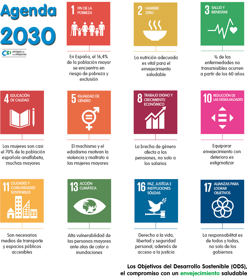 Objetivos de Desarrollo Sostenible (ODS)